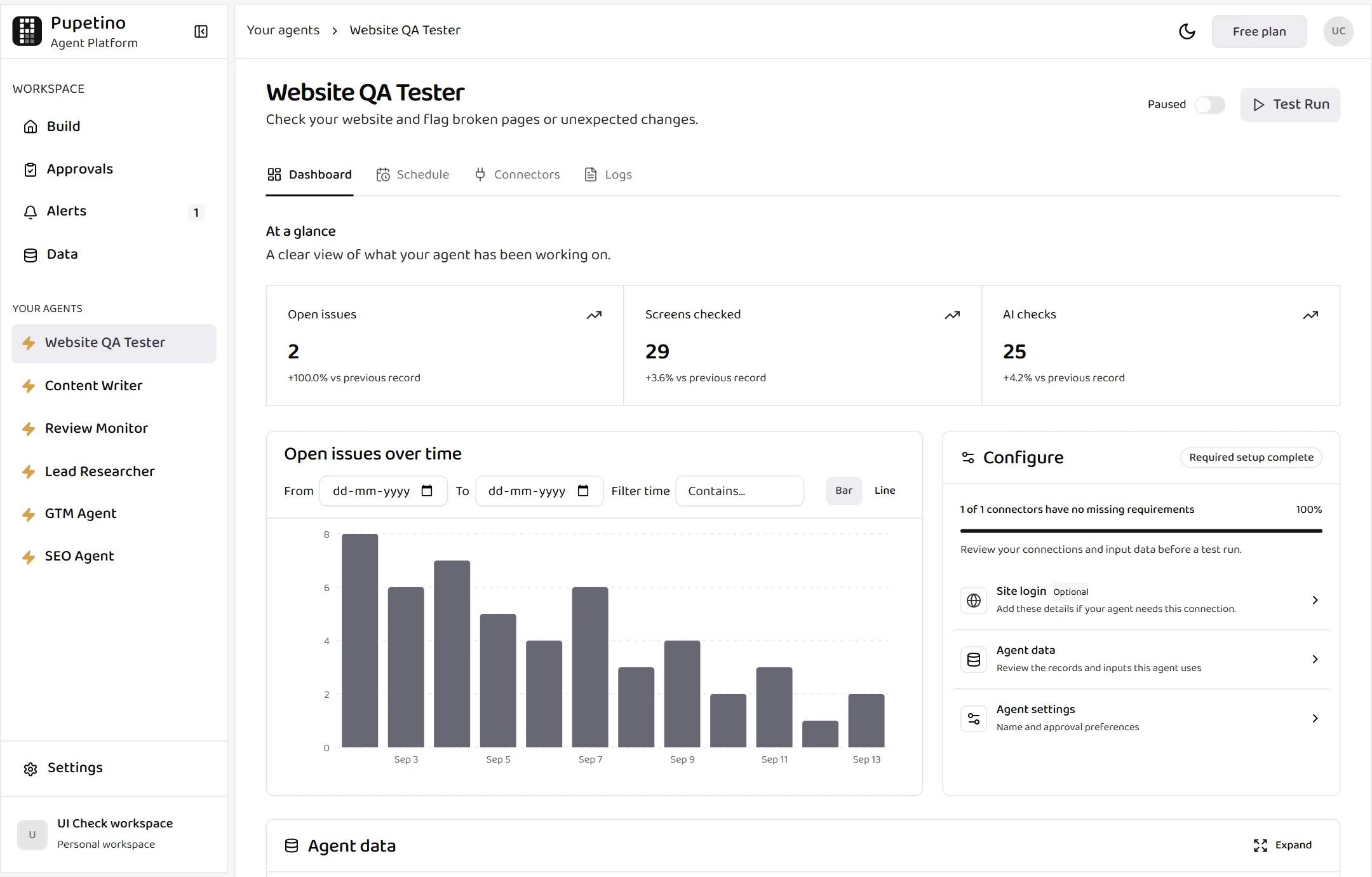 Pupetino's Website QA Tester dashboard with statistics, a chart, and page results